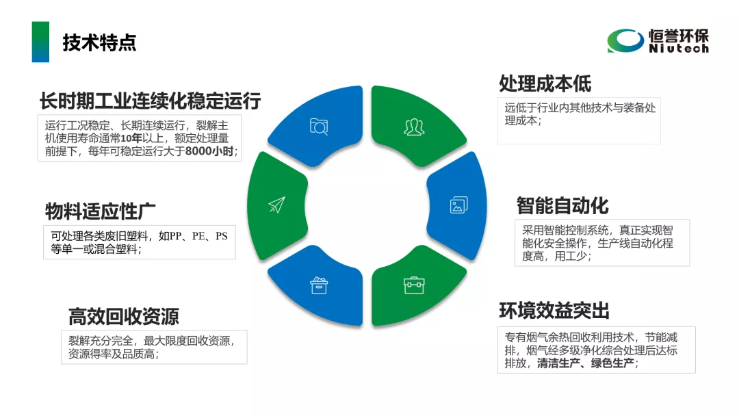工信部鼓勵(lì)廢塑料化學(xué)循環(huán)，推廣熱裂解技術(shù)