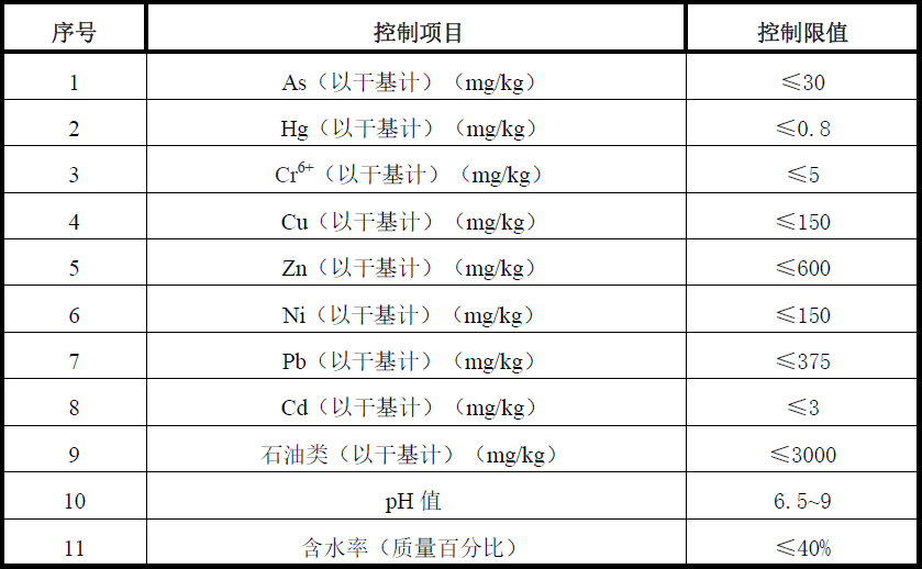 標準升級！油田含油污泥處置與利用污染物控制要求提高