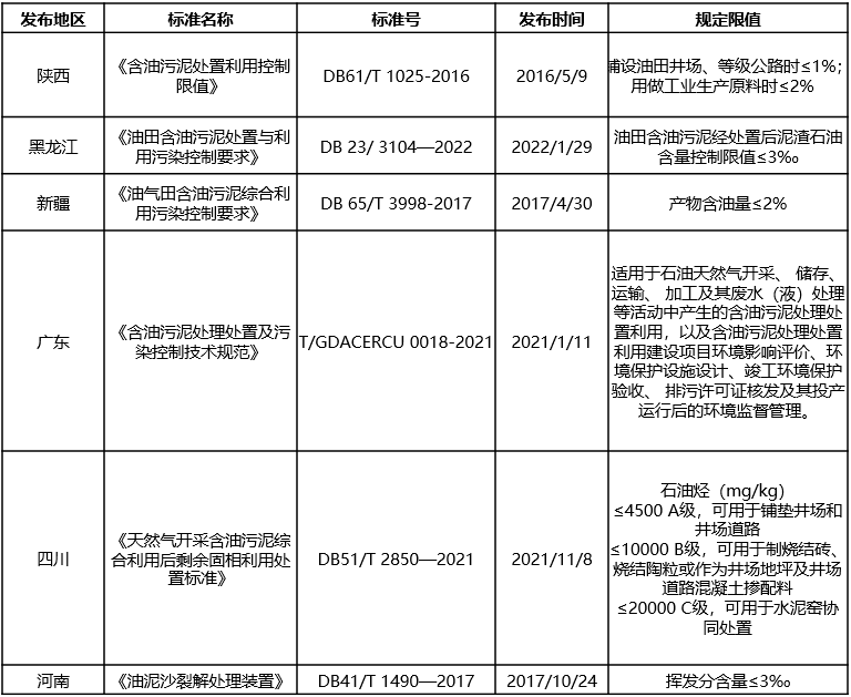 含油污泥的“終結者”，恒譽環(huán)保熱解處置方案“變廢為寶”